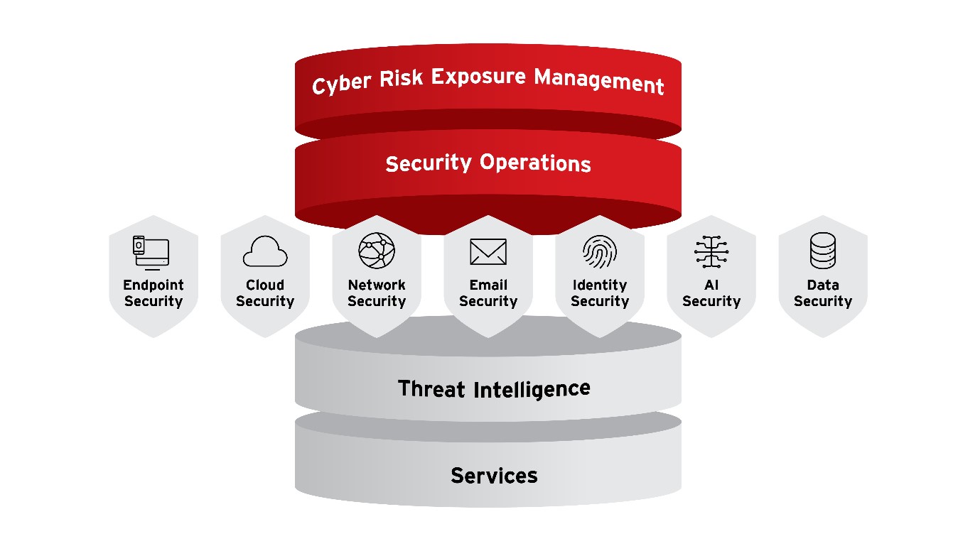 Trend Micro | Ingram Micro Hong Kong