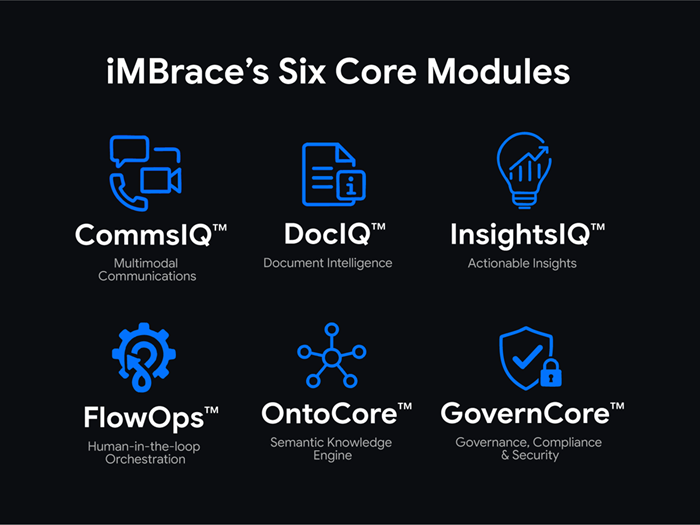 iMBrace-s-Six-Core-Modules.png